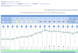 Meteo DOM